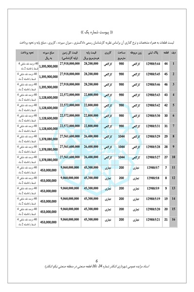 مزایده واگذاری 16 قطعه زمین در شهرک صنعتی نیکو اشکذر